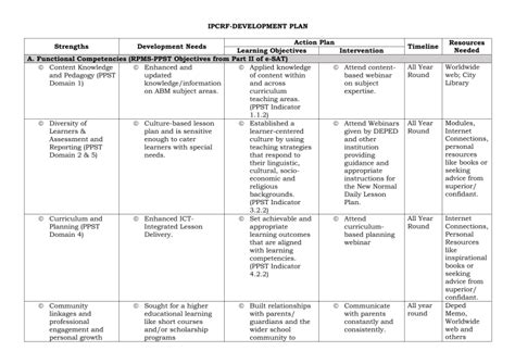 result focus intervention sample|Results.